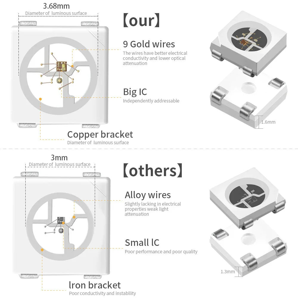 DC5V WS2812B Individually Addressable Smart 5050SMD RGB LED Strip WS2812 30/60/74/96/144Leds/Pixels/m Magic Light IP30/65/67